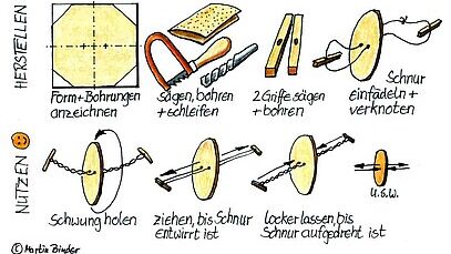 Schwungscheibe