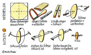 Schwungscheibe Schwungscheibe