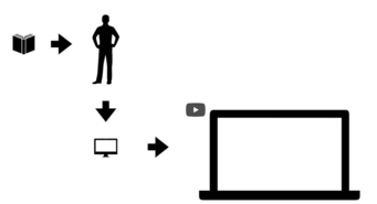 Filmausschnitt_Potentiale generativer KI aus konstruktivistischer Sicht Filmausschnitt_Potentiale generativer KI aus konstruktivistischer Sicht