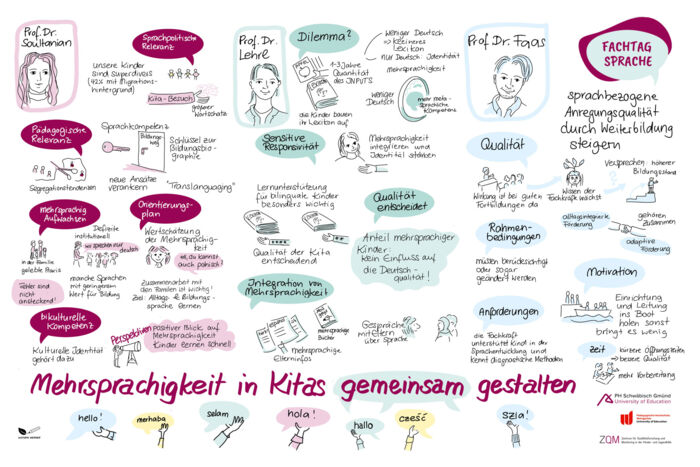 Fachtag Mehrsprachigkeit in Kitas