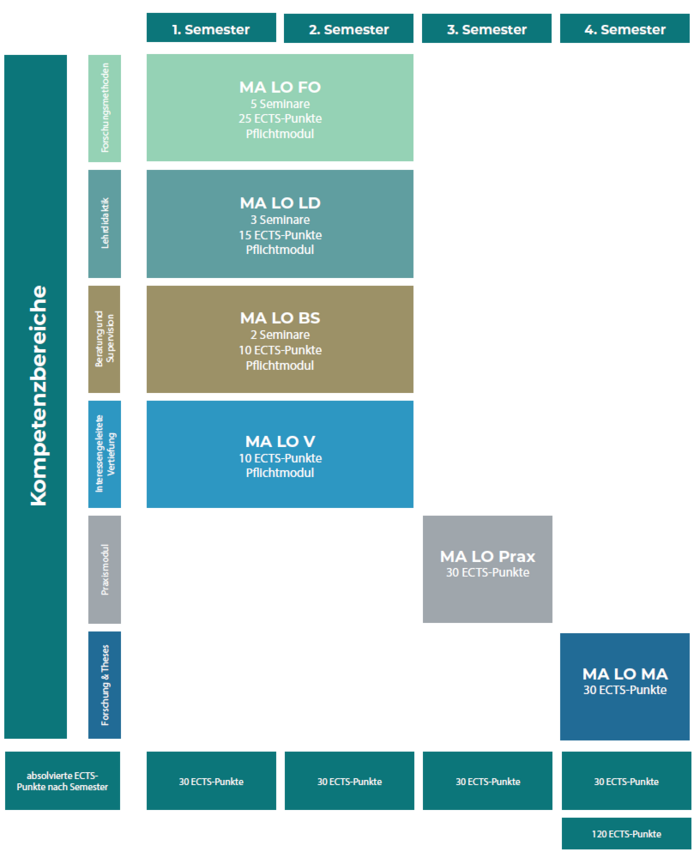 Studienbereiche_Master_hlo