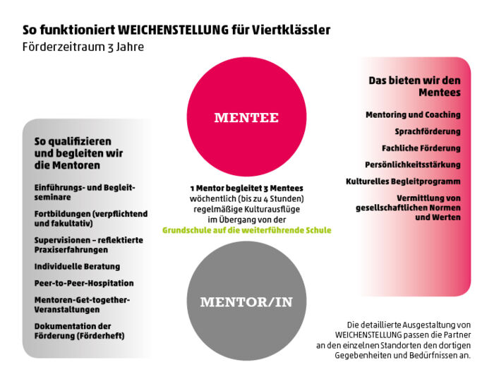 WEICHENSTELLUNG_Grafik_V_B-W WEICHENSTELLUNG_Grafik_V_B-W