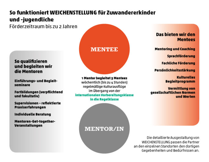 WEICHENSTELLUNG_Grafik_Z_B-W WEICHENSTELLUNG_Grafik_Z_B-W