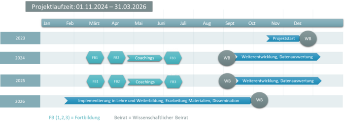 PhysikSpiel_Verlauf PhysikSpiel_Verlauf
