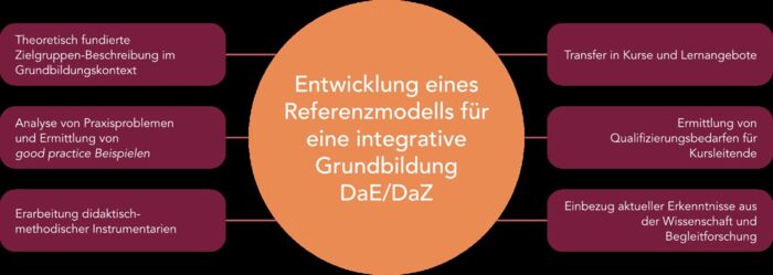 InteG_Referenzmodell InteG_Referenzmodell