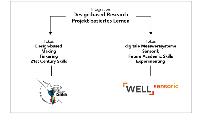 Praesentation1 Praesentation1