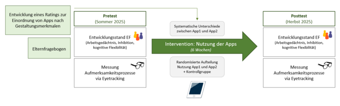 Erhebungsdesign ExDiKid ExDiKids_2